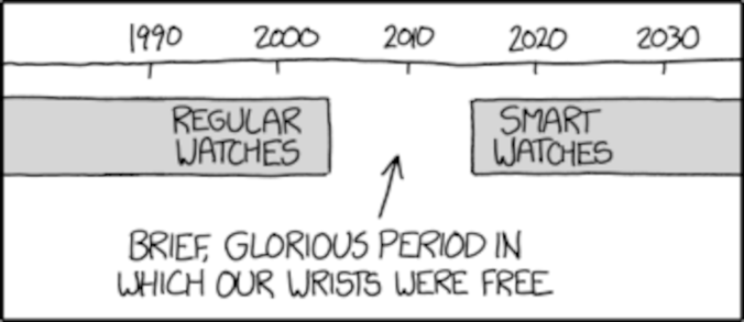 From watches to smartwatches, with only a little relief.  XKCD, CC BY-NC